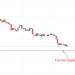Bearish outlook after failed attempt to reclaim $0.3000 Latest Ripple (XRP) News & Price Analysis