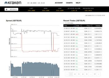 Cryptocurrency market repeats past of Wall Street Latest Ripple (XRP) News & Price Analysis