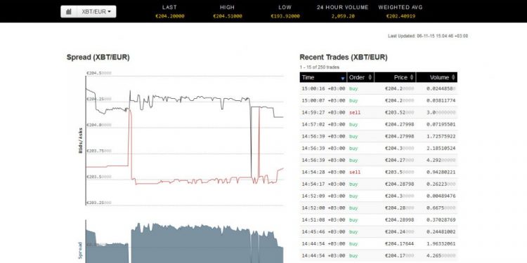 Cryptocurrency market repeats past of Wall Street Latest Ripple (XRP) News & Price Analysis