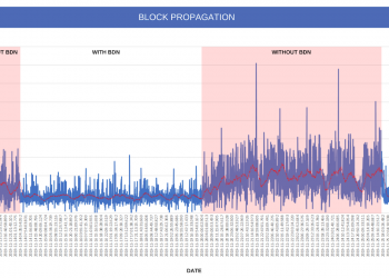 Ethereum Scaling Fix Cuts Time to Create a Block in Half, Test Finds