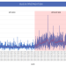Ethereum Scaling Fix Cuts Time to Create a Block in Half, Test Finds