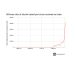 Chainalysis Says BitForex Trading Volumes Could Be Fake