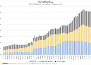 A Decade of Quantitative Easing Has Paved the Way for the Age of Digital Currency