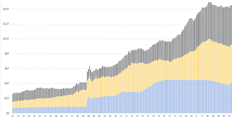 A Decade of Quantitative Easing Has Paved the Way for the Age of Digital Currency
