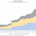 A Decade of Quantitative Easing Has Paved the Way for the Age of Digital Currency