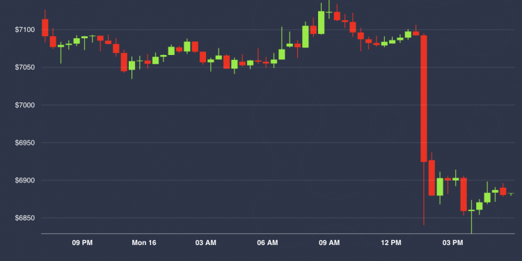 Chainalysis Report on PlusToken ‘Scammers’ Blamed for Monday’s Crypto Selloff