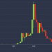 Into The Ether: 90% of All ETH Wallets Now ‘Out-of-The-Money’