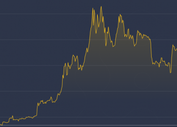 Bitcoin Price Set to Outshine Gold and Stocks By Big Margin in 2019