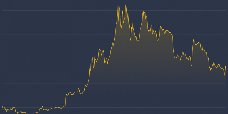 Bitcoin Price Set to Outshine Gold and Stocks By Big Margin in 2019