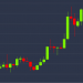 Bitcoin Falls Back After Briefly Breaking $9k Resistance