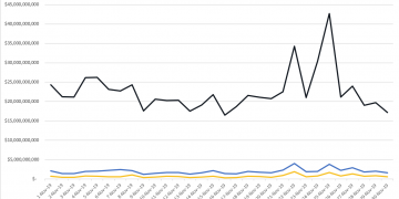 We Still Don’t Know Bitcoin’s Real Volume