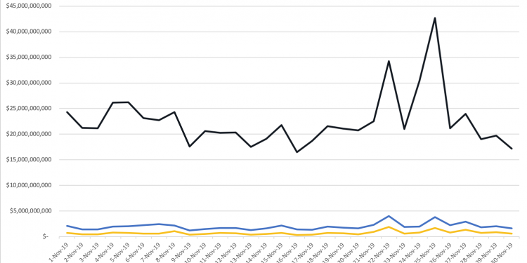 We Still Don’t Know Bitcoin’s Real Volume