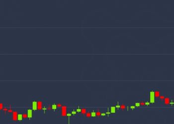 Bitcoin Price Rallies 3.7% to Hit 2-Month High