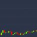 Bitcoin Price Rallies 3.7% to Hit 2-Month High