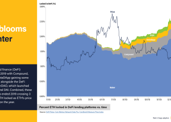 How Fund Managers View Lending and Staking: 3 Takeaways From a CoinDesk Research Webinar