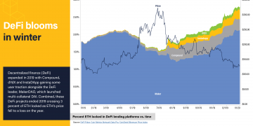 How Fund Managers View Lending and Staking: 3 Takeaways From a CoinDesk Research Webinar