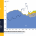 How Fund Managers View Lending and Staking: 3 Takeaways From a CoinDesk Research Webinar