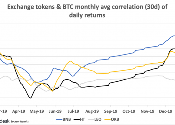 Exchange Tokens: Neither a Great Investment Nor a Great Market Indicator