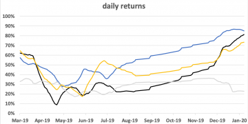 Exchange Tokens: Neither a Great Investment Nor a Great Market Indicator