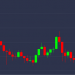 Bitcoin Cracks $9,400 to Reach Nearly 3-Month High in ‘Asia-Driven Rally’