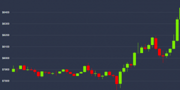 Bitcoin Hits New 2020 High Above $8,400 After Iranian Missile Attack