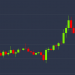 Bitcoin Eyes $9K After Biggest Single-Day Rise in a Month