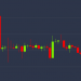 Continued Losses See Bitcoin Erase 40% of Recent Price Rally