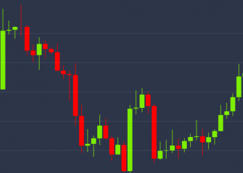 Bitcoin Eyes $8.8K After Largely Erasing Last Week’s Dip