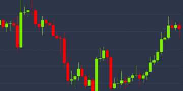 Bitcoin Eyes $8.8K After Largely Erasing Last Week’s Dip
