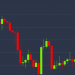 Bitcoin Eyes $8.8K After Largely Erasing Last Week’s Dip