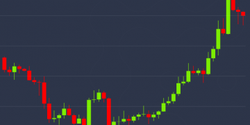 Bitcoin Rallies to Near $9,150 as Stocks Drop Over Coronavirus Fears