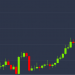 Bitcoin Rallies to Near $9,150 as Stocks Drop Over Coronavirus Fears