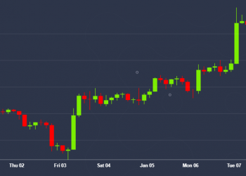 Bitcoin Probes Major Resistance After 15% Price Rally