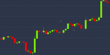 Bitcoin Probes Major Resistance After 15% Price Rally