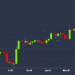 Bitcoin Probes Major Resistance After 15% Price Rally