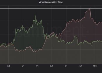 Ethereum Miners’ ETH Holdings Near Record Highs