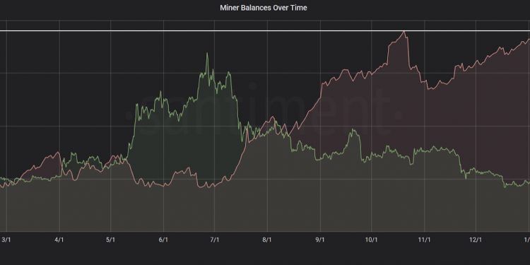 Ethereum Miners’ ETH Holdings Near Record Highs