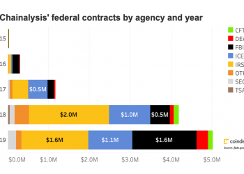 Inside Chainalysis’ Multimillion-Dollar Relationship With the US Government