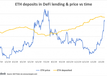 Mind the Gap: Why ETH Price and DeFi Adoption Aren’t in Sync