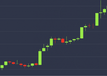 Bitcoin Rises Above $9,700 to Reach Highest Point in 3 Months