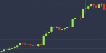 Bitcoin Rises Above $9,700 to Reach Highest Point in 3 Months