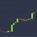 Bitcoin Rises Above $9,700 to Reach Highest Point in 3 Months