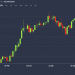 Bitcoin Breaks Above $10,000 in Spot Market