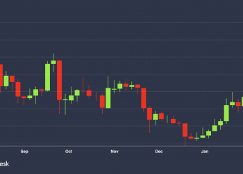 Ether Futures Volume Highest Since June 2019