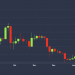 Ether Futures Volume Highest Since June 2019