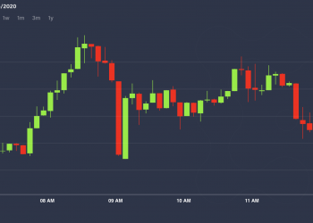 XRP Sees Flash Crash and Quick Rebound on BitMEX