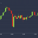 XRP Sees Flash Crash and Quick Rebound on BitMEX
