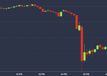 Bitcoin Slides Back Below $10K Amid Quick Bearish Sell-Off