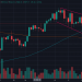 Bitcoin’s Coronavirus Selloff Throws Cold Water on Safe-Haven Argument
