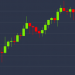 Bitcoin Chart Indicator Flips Bearish as Price Sees Weak Bounce From $9.4K